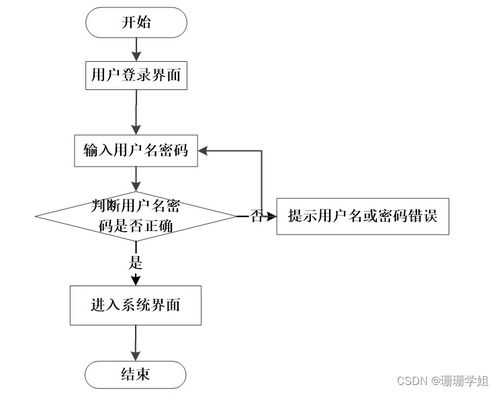 從零到一 基于Java JSP的心理學(xué)實(shí)驗(yàn)服務(wù)與管理系統(tǒng)的畢業(yè)設(shè)計實(shí)踐