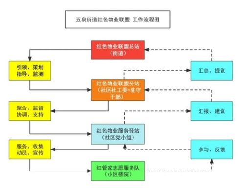 打通服務壁壘，打造紅色物業聯盟‘1447’運行模式的信息系統運行維護服務